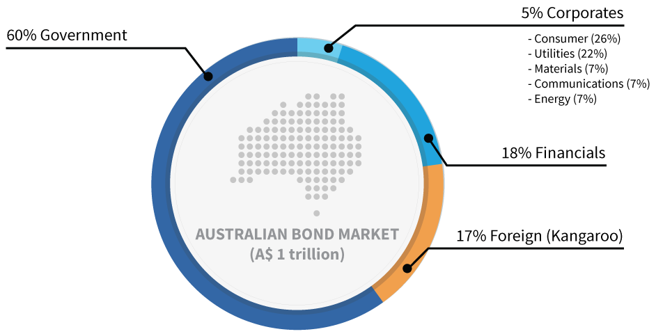 dmc-infographs-pie-chart